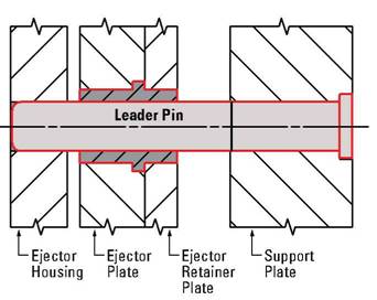 American Standard MoldBase Features